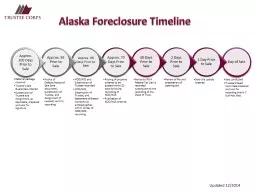 Alaska Foreclosure Timeline