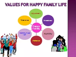 Values for Happy Family Life