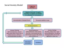 Social Anxiety Model
