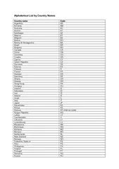 Alphabetical List by Country Names Country name Code A