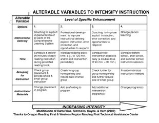 Sanford  ALTERABLE VARIABLES TO INTENSIFY INSTRUCTION