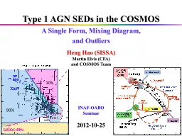Type 1 AGN SEDs in the COSMOS