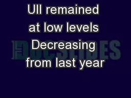 UII remained at low levels Decreasing from last year