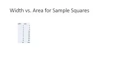 Width vs. Area for Sample Squares