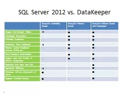 1 SQL Server 2012 vs. DataKeeper