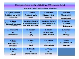 Composition  de la CNEAC au 19 Février 2014