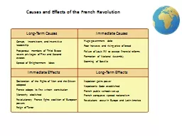 Causes and Effects of the French Revolution