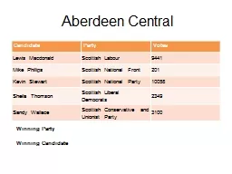 Aberdeen Central