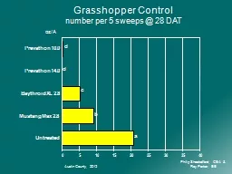 Grasshopper Control