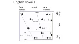 English vowels