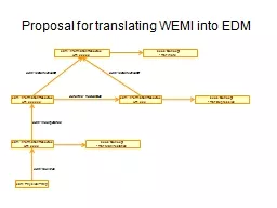 Proposal for translating WEMI into EDM