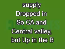 supply Dropped in So CA and Central valley, but Up in the B
