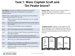 Year 1: Were Captain Scott and