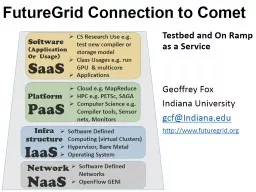 FutureGrid Connection to Comet