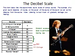 The Decibel Scale