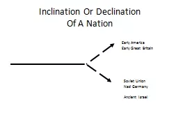 Inclination Or Declination