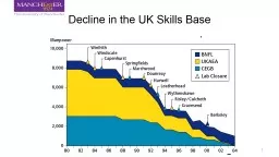 Decline in the UK Skills Base