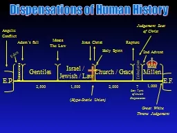Dispensations of Human History