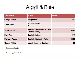 Argyll & Bute