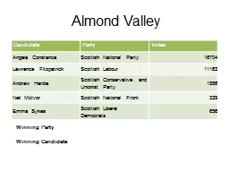 Almond Valley