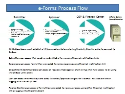 e -Forms Process Flow