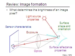 Review: Image formation