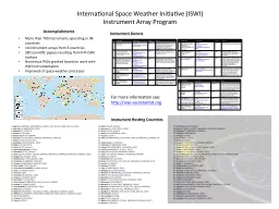 International Space Weather Initiative (ISWI)