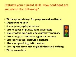 Evaluate your current skills. How confident are you about t