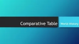 Comparative Table
