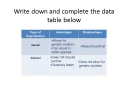 Write down and complete the data table below