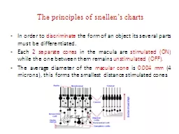 The principles of snellen’s charts