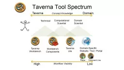 Taverna Tool Spectrum