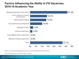 Factors Influencing the Ability to Fill Vacancies,