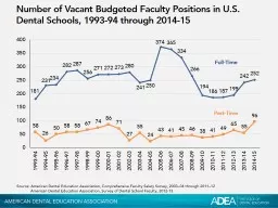 Number of Vacant Budgeted Faculty Positions in U.S. Dental