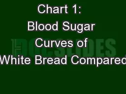Chart 1:  Blood Sugar Curves of White Bread Compared