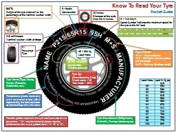 Know To Read Your Tyre