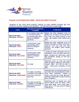 Program Level Registration Guide  Red Cross Swim Preschool Placement in Red Cross Swim