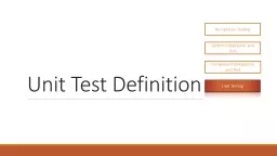 TDD Overview of Test Driven Development
