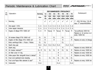 Periodic maintenance and lubrication chart