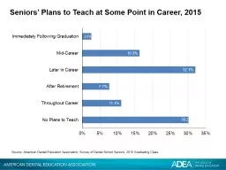 Seniors’ Plans to Teach at Some Point in Career, 2015