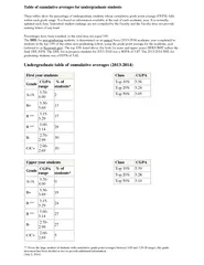 Table of cumulative averages for undergraduate student