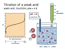 Titration of a weak acid