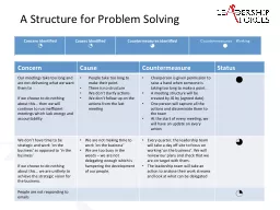A Structure for Problem Solving