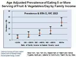 Age Adjusted Prevalence of Eating 5 or More Serving of Frui