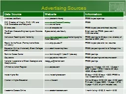 Advertising Sources