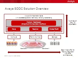 Avaya SDDC Solution Overview