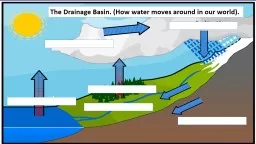 The Drainage Basin. (How water moves around in our world).