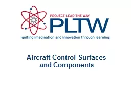 Aircraft Control Surfaces