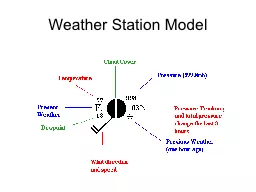 Weather Station Model