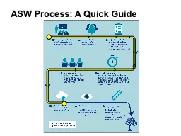 ASW Process: A Quick Guide